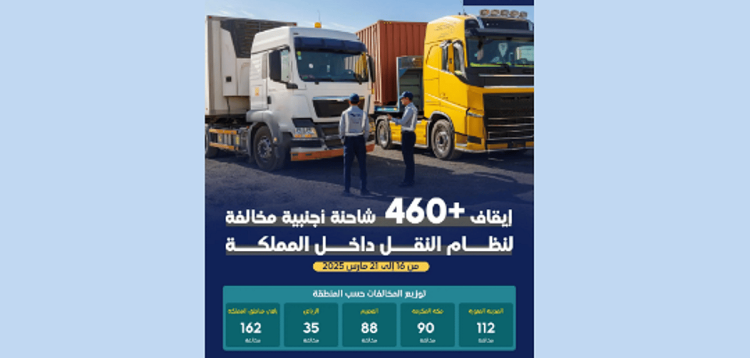 هيئة النقل ترصد 479 شاحنة أجنبية مخالفة وتُطبق بحقها الغرامات المالية والحجز وفق الأنظمة