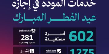 أكثر من 40 ألف أسرة استفادت من خدمات جمعية المودة خلال الربع الأول من 2025