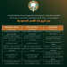 الأندية تصادق على مشروع توثيق 123 عامًا من تاريخ كرة القدم السعودية