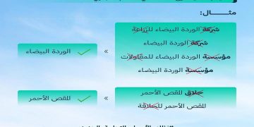«التجارة» توضح طريقة كتابة الاسم التجاري المتوافق مع النظام الجديد عند تقديم الطلب
