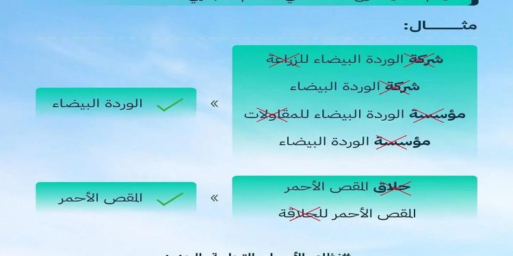 «التجارة» توضح طريقة كتابة الاسم التجاري المتوافق مع النظام الجديد عند تقديم الطلب