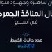 شملت مواد مخدرة وأسلحة.. «المنافذ الجمركية» تسجل 3212 حالة ضبط خلال أسبوع