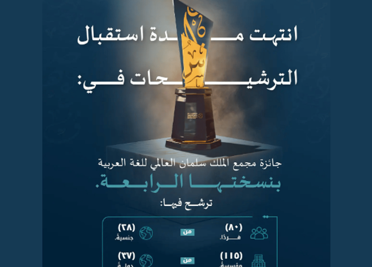 مجمع الملك سلمان العالمي للغة العربية يُعلن انتهاء مدة الترشيح والترشح لجائزته السنوية