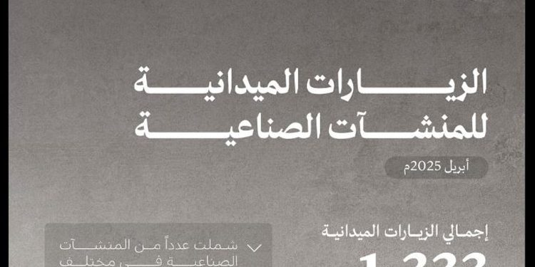 وزارة الصناعة تنفذ 1,333 زيارة ميدانية على المنشآت الصناعية خلال شهر أبريل