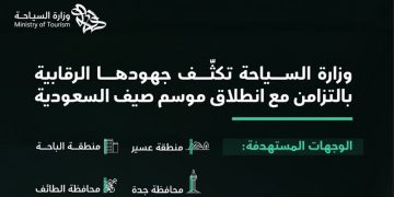 تزامنا مع انطلاق «صيف السعودية».. وزارة السياحة تكثّف جهودها الرقابية في الوجهات السياحية الصيفية