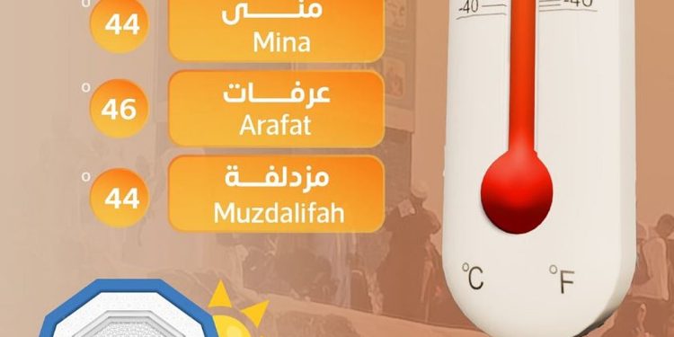درجات الحرارة تسجل ذروتها.. وعرفات 46 درجة مئوية