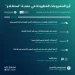 طرح 21 مشروعًا عبر منصة “استطلاع” لأخذ مرئيات العموم والقطاعين الحكومي والخاص