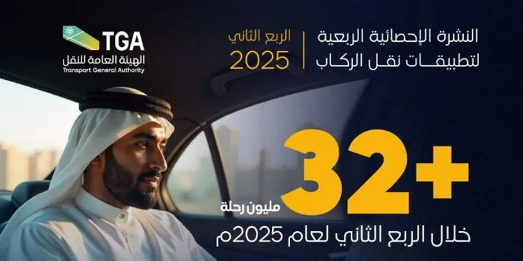 الرياض الأعلى.. أكثر من 32 مليون رحلة عبر تطبيقات نقل الركاب خلال الربع الثاني من 2025