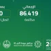 الرياض الأعلى.. «العمليات الأمنية» يسجل 86 ألف مكالمة في يوم واحد