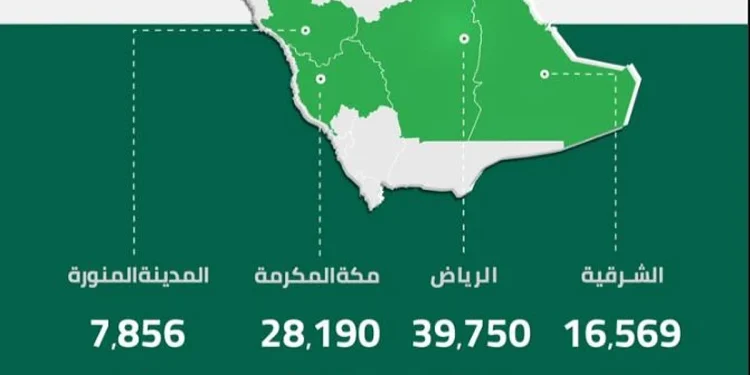 الرياض في المقدمة.. أكثر من 92 ألف مكالمة تلقاها مركز 911 في يوم واحد