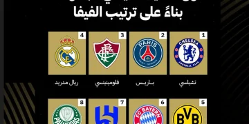 الهلال يحتل المركز السابع عالميًا في مونديال الأندية 2025