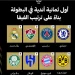 الهلال يحتل المركز السابع عالميًا في مونديال الأندية 2025
