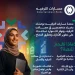 الهيئة العامة للترفيه تطلق مشروع "مسارات الترفيه" لدعم رواد الأعمال في القطاع