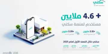 “سكني”: أكثر من 4.6 ملايين مستخدم لمنصة سكني حتى النصف الأول من عام 2025