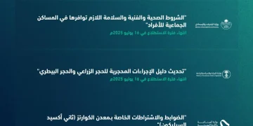 طرح 13 مشروعًا عبر منصة “استطلاع” لأخذ مرئيات العموم والقطاعين الحكومي والخاص
