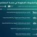 طرح 67 مشروعًا عبر منصة "استطلاع" لأخذ مرئيات العموم والقطاعين الحكومي والخاص
