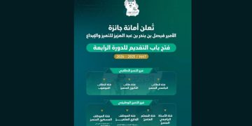فتح باب التقديم على جائزة الأمير فيصل بن بندر للتميز والإبداع في دورتها الرابعة