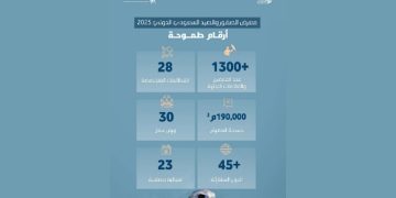 معرض الصقور والصيد السعودي الدولي 2025.. برامج متجددة وأكثر من 1300 عارض وعلامة تجارية