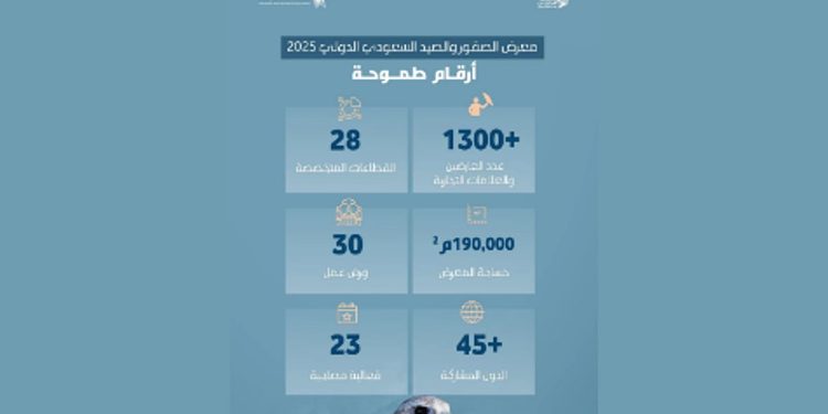 معرض الصقور والصيد السعودي الدولي 2025.. برامج متجددة وأكثر من 1300 عارض وعلامة تجارية