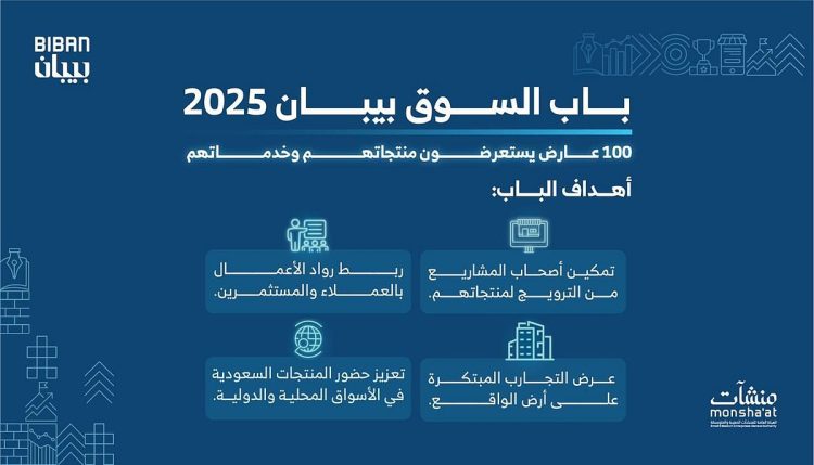 100 عارض محلي ودولي يستعرضون خدماتهم ومنتجاتهم في «بيبان 2025» عبر «باب السوق»