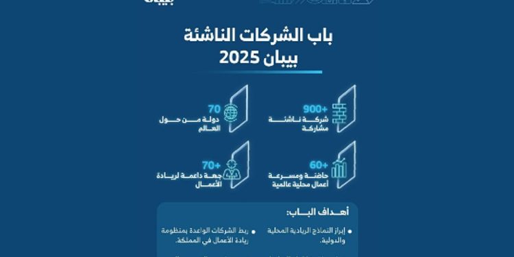 900 شركة ناشئة من 70 دولة حول العالم في بيبان 2025