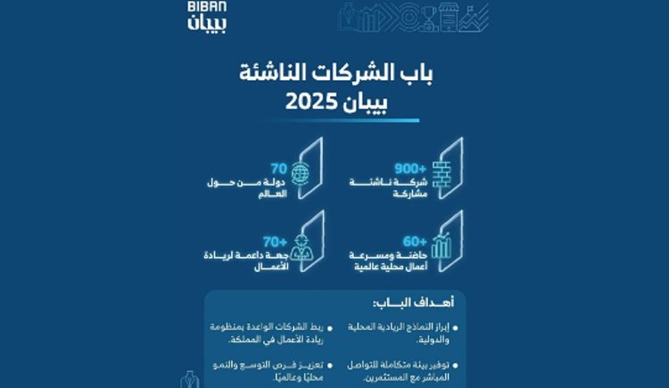 900 شركة ناشئة من 70 دولة حول العالم في بيبان 2025