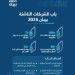 900 شركة ناشئة من 70 دولة حول العالم في بيبان 2025