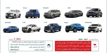 «التجارة» تستدعي أكثر من 7 آلاف مركبة «فورد» و«لينكون» لخلل في الكاميرا الخلفية