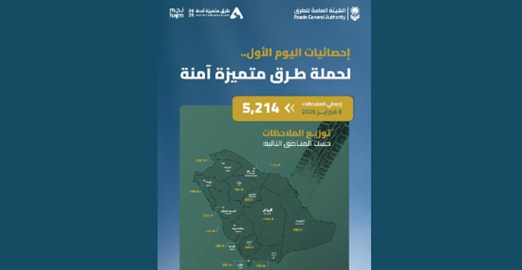 الهيئة العامة للطرق تعلن نتائج اليوم الأول لحملة «طرق متميزة آمنة»