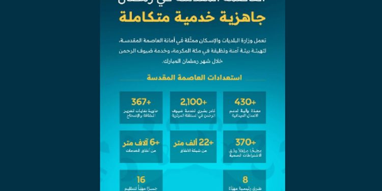 تشغيل وصيانة 16 جسرًا و8 طرق رئيسية في العاصمة المقدسة بالتزامن مع رمضان