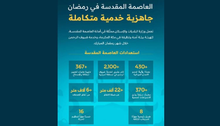 تشغيل وصيانة 16 جسرًا و8 طرق رئيسية في العاصمة المقدسة بالتزامن مع رمضان