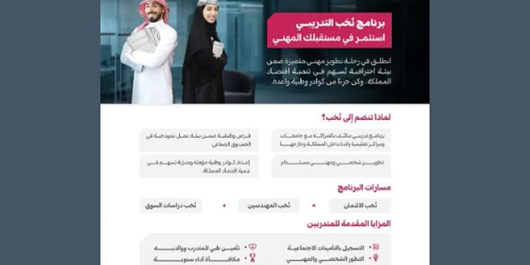 «الصندوق الصناعي»: بدء التقديم على برنامج نُخب التدريبي المنتهي بالتوظيف