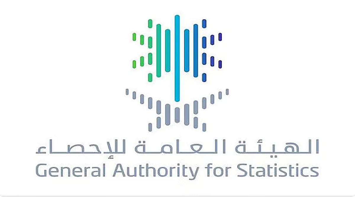 «الإحصاء»: تراجع أسعار العقارات 1.6% خلال الربع الأول 2026