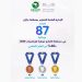 «تعليم جازان» يحصد 87 ميدالية في مسابقة «كانجارو موهبة» للرياضيات 2026