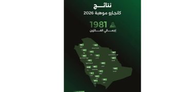 فوز 1981 طالبًا وطالبة في مسابقة «كانجارو موهبة 2026» للرياضيات