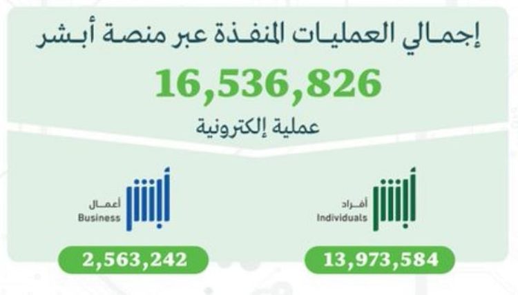 أكثر من 16 مليون عملية إلكترونية عبر منصة "أبشر" في أبريل 2026م