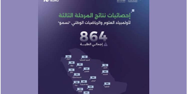 «موهبة» تعلن تأهل 864 طالبًا وطالبة إلى نهائيات أولمبياد «نسمو»