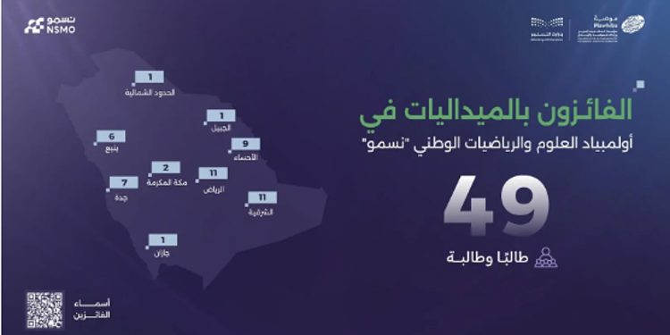 «موهبة» تعلن نتائج المرحلة النهائية من أولمبياد «نسمو»