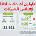 “التجارة”: إصدار أكثر من 22 ألف سجل تجاري خلال شهر يونيو 2026