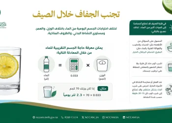 احسب احتياجك اليومي من الماء.. “الطب البديل” يوصي بخطوات للوقاية من الجفاف