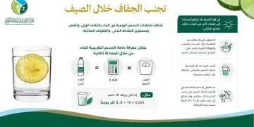 احسب احتياجك اليومي من الماء.. “الطب البديل” يوصي بخطوات للوقاية من الجفاف