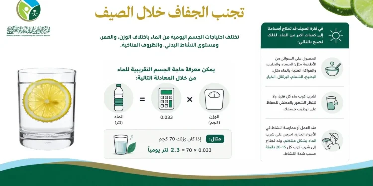 احسب احتياجك اليومي من الماء.. “الطب البديل” يوصي بخطوات للوقاية من الجفاف