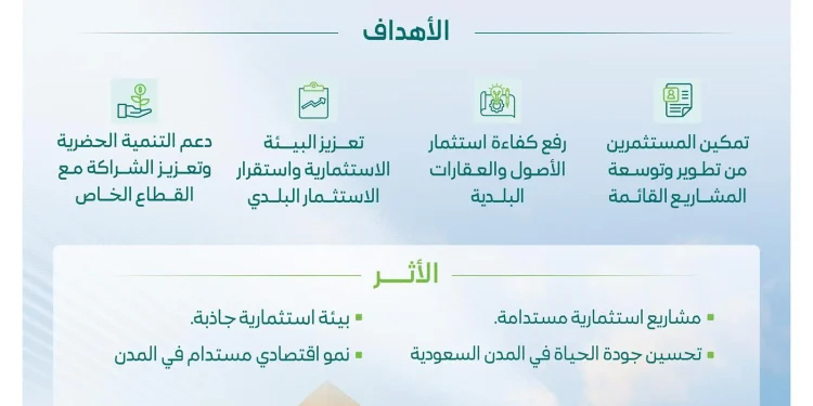 البلديات تعتمد ضوابط التمديد المبكر للعقود الإيجارية للمشاريع الاستثمارية الكبيرة