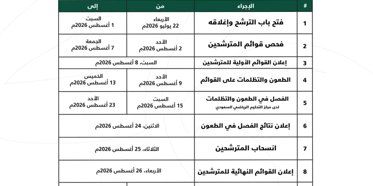 الاتحاد السعودي لكرة القدم يفتح باب الترشح لانتخابات دورته السادسة 22 يوليو