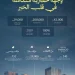 “رفاد” تواصل تطوير “مِراف ديستريكت” أحد أبرز المشاريع متعددة الاستخدامات في الخبر
