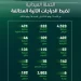 المرور يضبط أكثر من 9,254 دراجة آلية مخالفة في حملة ميدانية شملت مناطق المملكة