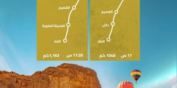 المملكة الأولى عالمياً في ترابط شبكة الطرق.. ومسارات برية متعددة تربط الرياض بالعلا