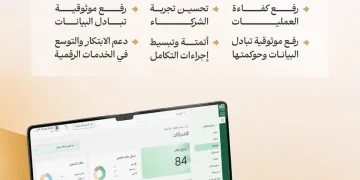 “الحج والعمرة” تطلق «بوابة التكاملات» لتوحيد الخدمات الرقمية