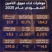 هيئة التأمين: نمو الأقساط المكتتبة لتتجاوز 84 مليار ريال