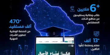 الذكاء الاصطناعي في التعليم.. تحوّل شامل يقود المملكة إلى الصدارة العالمية